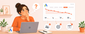 Femme réfléchissant devant un ordinateur avec interface Google Ads affichant des performances en baisse et des indicateurs de campagne inefficace
